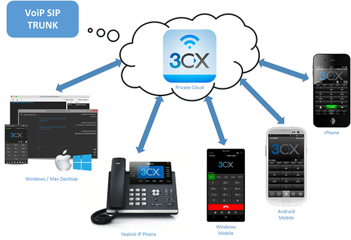 //develop.claritytg.net/clarity21/wp-content/uploads/2020/02/3cx-ip-pbx-software-500x500-1.png