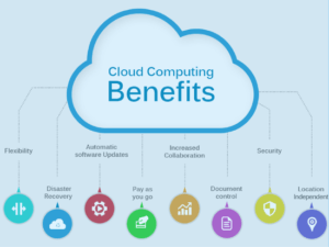 cloud adoption