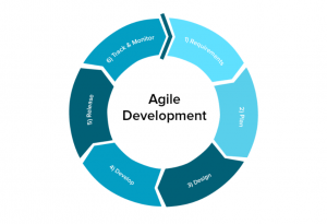 Agile