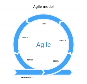 Agile